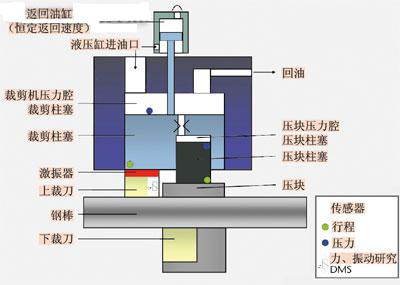 锻造加工 锻造加工