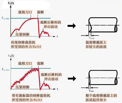 锻造加工 锻造加工
